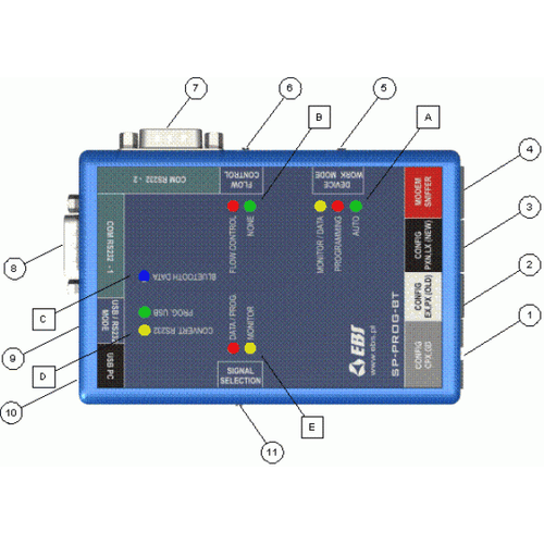 IQAlarm iQA-SP-PROG, Bluetooth/USB Programozó